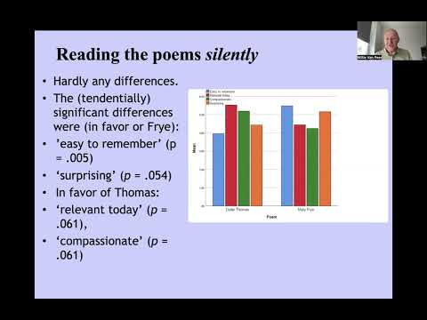 Individualistic vs. collectivistic perspectives: silent vs. oral poetry reading Individualistic vs. collectivistic perspectives: silent vs. oral poetry reading