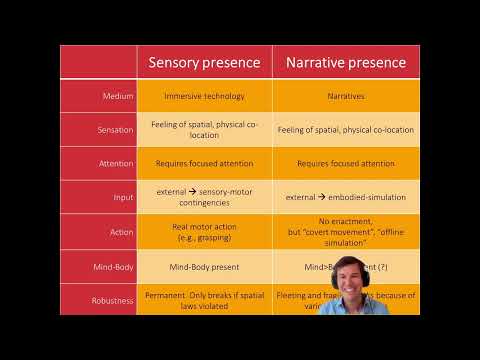 Presence in Stories vs. Immersive Environments – Hartmann / Barreda (IGEL 2023) Presence in Stories vs. Immersive Environments – Hartmann / Barreda (IGEL 2023)