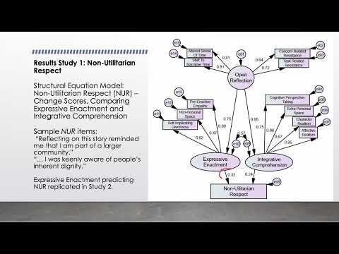Mediating Effects of an Explanatory Form of Reading Engagement – Sopcak, Kuiken, Douglas (IGEL 2023)