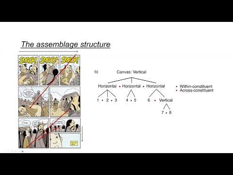 Navigating meaning in the spatial layouts of comics – Hacimusaoglu (IGEL 2023) Navigating meaning in the spatial layouts of comics – Hacimusaoglu (IGEL 2023)