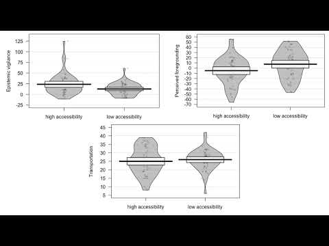 Higher Instead of Lower Accessibility of Fiction Texts Increases Epistemic Vigilance During Reading