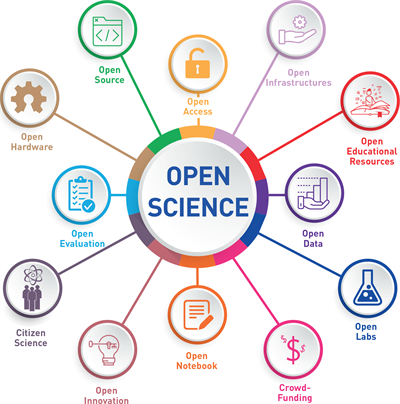 open_science