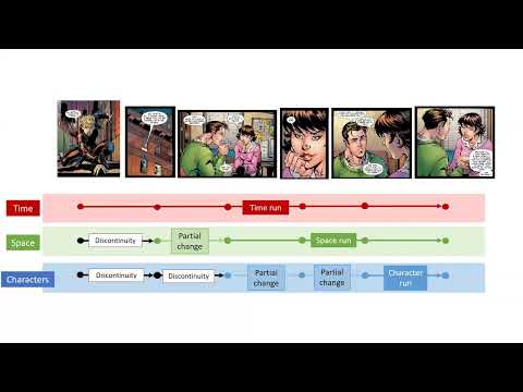 A Cross-cultural Analysis of Situational Changes in Comics – Klomberg et al. (IGEL 2023) A Cross-cultural Analysis of Situational Changes in Comics – Klomberg et al. (IGEL 2023)