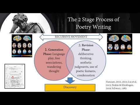 Cognitive Engagement and Self Discovery in Poetry Writing – David Hanauer (IGEL 2023)