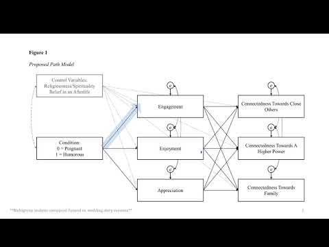 Testing Narrative Tone and Context in Self-Transcendent Media – Fitzgerald (IGEL 2025) Testing Narrative Tone and Context in Self-Transcendent Media – Fitzgerald (IGEL 2025)