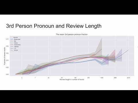 Online book reviews and fiction reading typologies – Koolen (IGEL 2023)