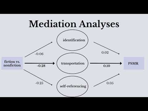 How narrative engagement influences perceived susceptibility to moral residue– Alexandri (IGEL 2025)