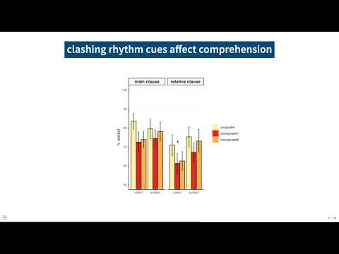 Hearing hidden meter: How syntax shapes the perception of metrical rhythm – Hilton (IGEL 2023)