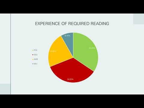 ‘We were not ready’: Impact of Required Reading on Negative Perception of Adolescence